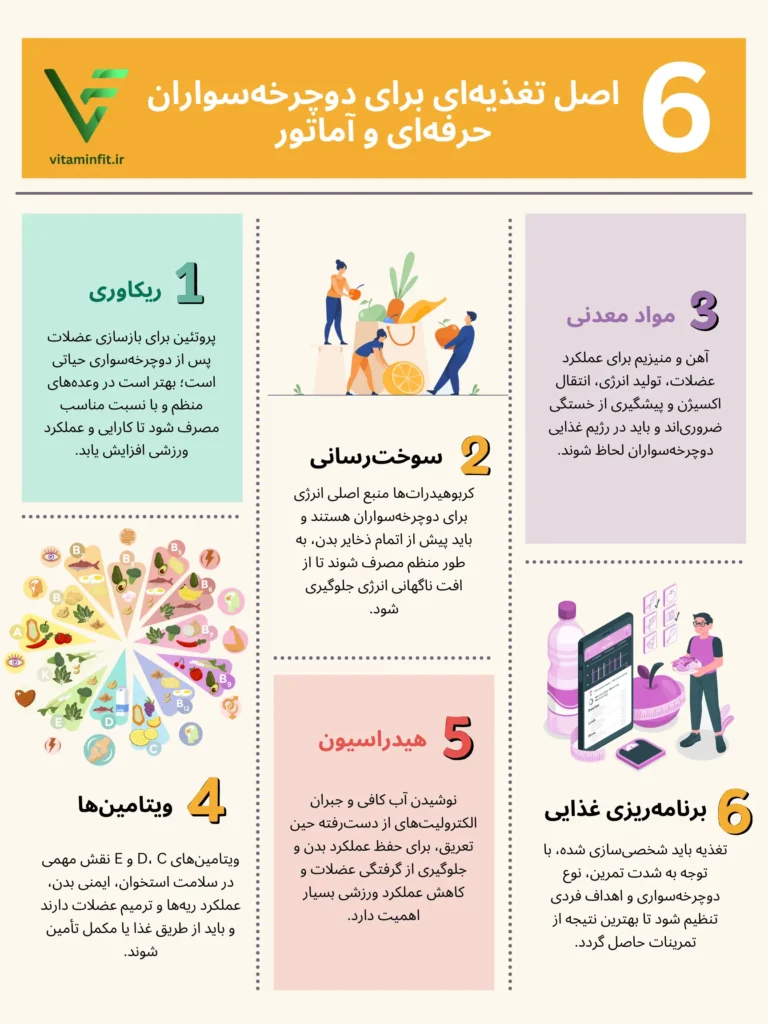 برنامه غذایی دوچرخه سواری ویتامین فیت