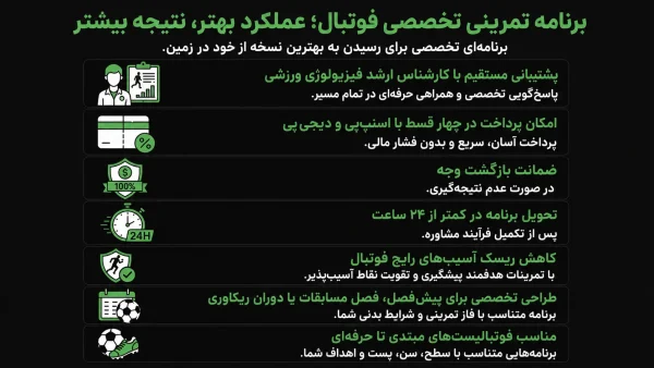 برنامه تمرینی فوتبال بدنسازی ویتامین فیت