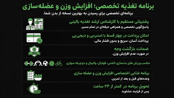 برنامه غذایی افزایش وزن ویتامین فیت